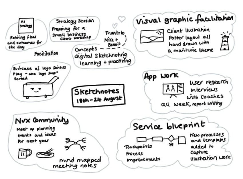 #05 User Research Week