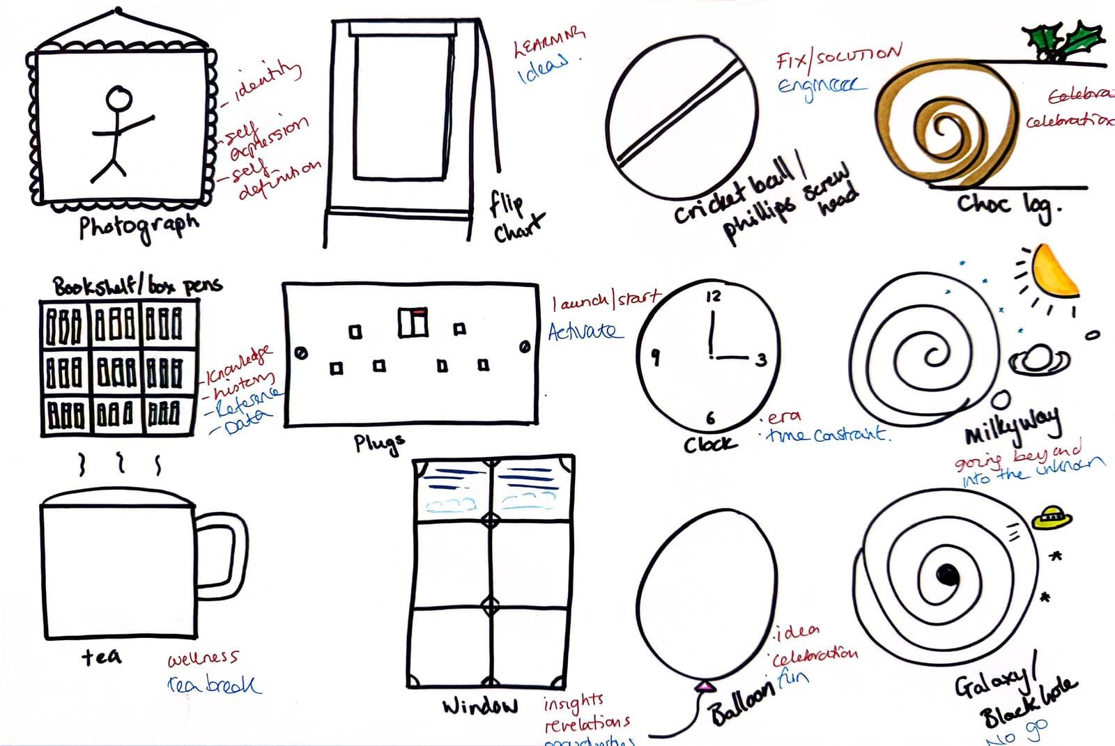Graphic Facilitation